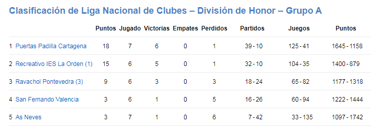 clasificacion