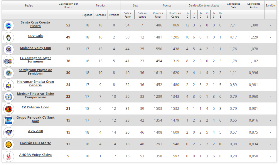 2. clasificacion mas completa