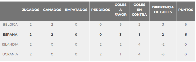 claisifcacion buena sub 17