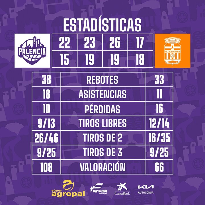 estadisticas palencia odilo