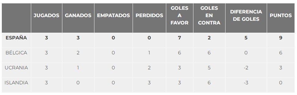 CLASIFICACION FINAL