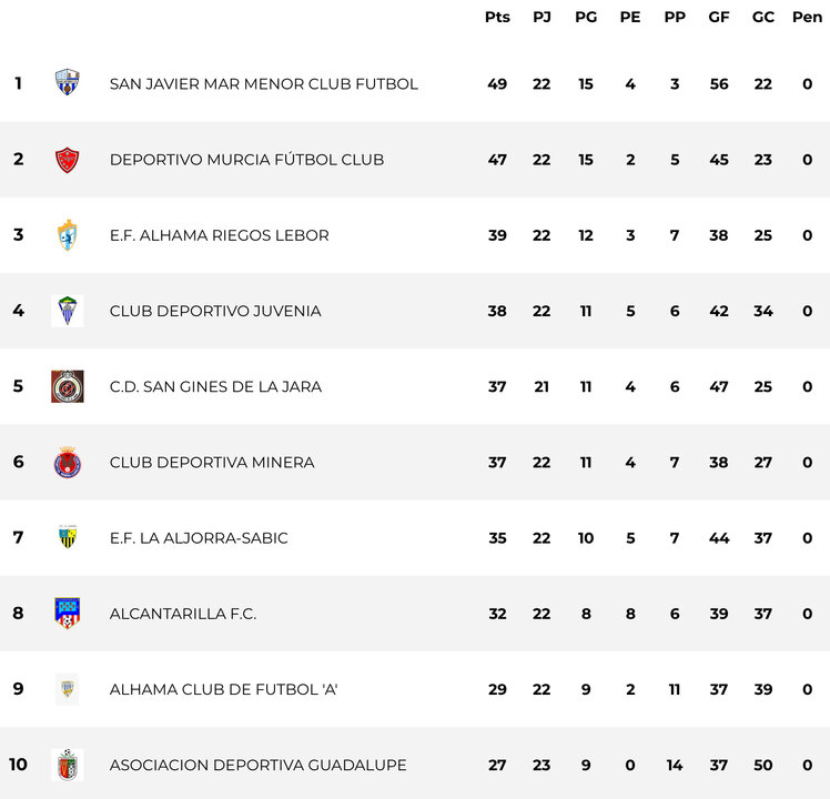 clasificacion primera autonomica