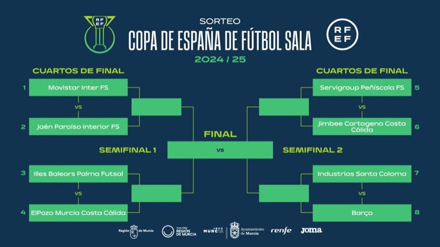 Programa del torneo/RFEF