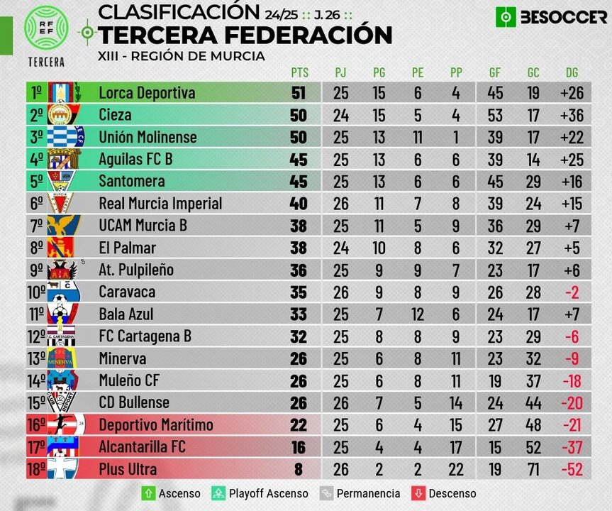 --CLASIFICACION TERCERA RFEF