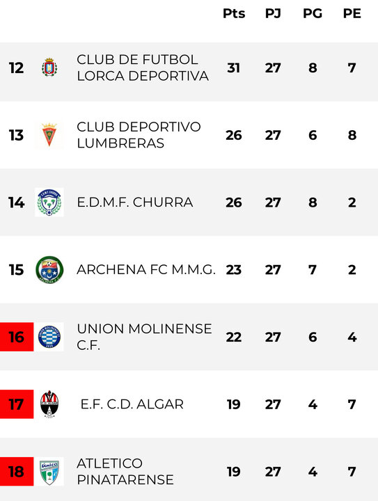 CLASIFICACION CD ALGAR