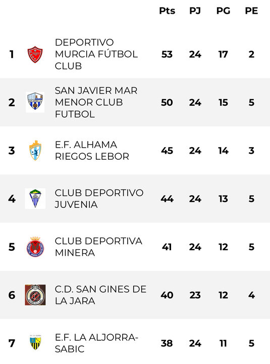 buena primera auton
