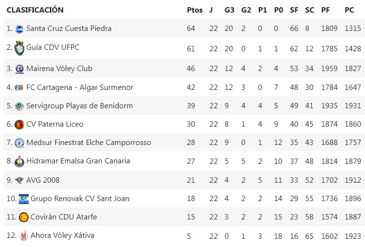 clasificacion voley