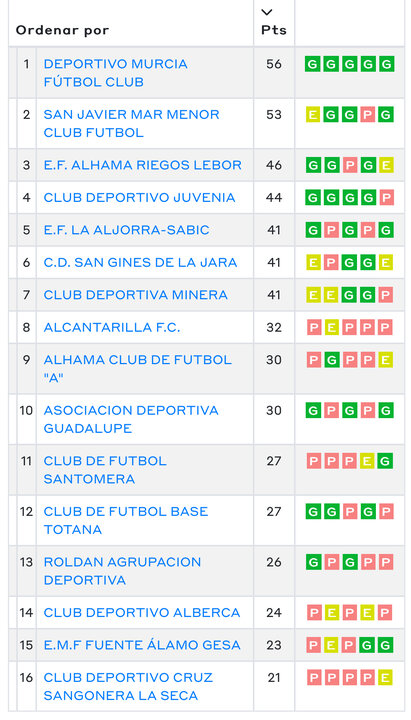 clasificacion