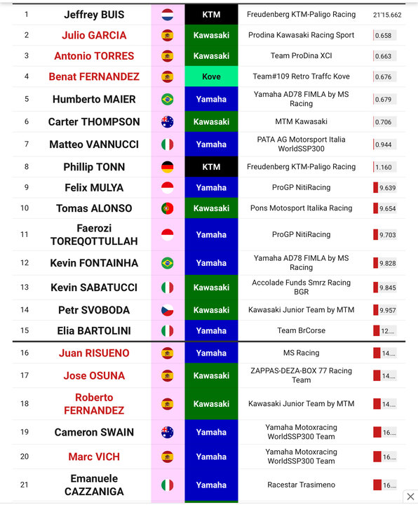 CLASIFICACIÓN JUAN FRANCISCO RISUEÑO