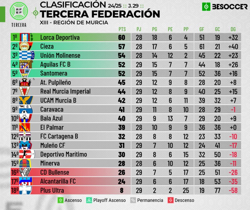 CLASIFICACION DE TERCERA