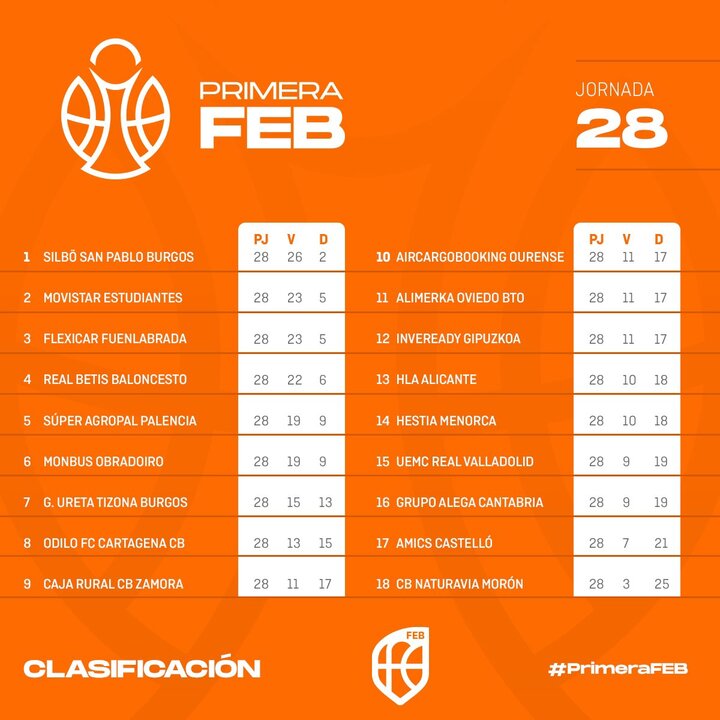 clasificacion 1ª fef