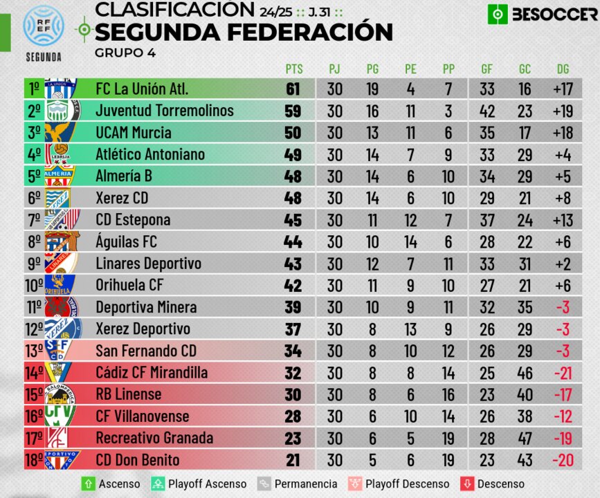 CLASIFICACION 2ªRFEF