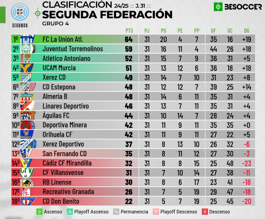 Deportiva Minera-Xerez Deportivo (1)