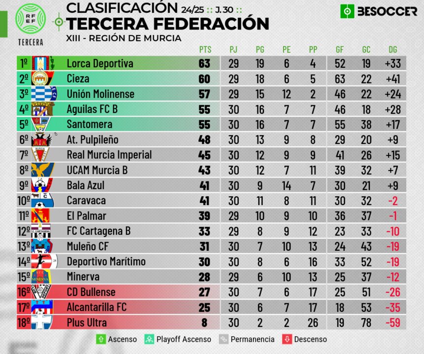 CLASIFICACION DE TERCERA INTERIOR