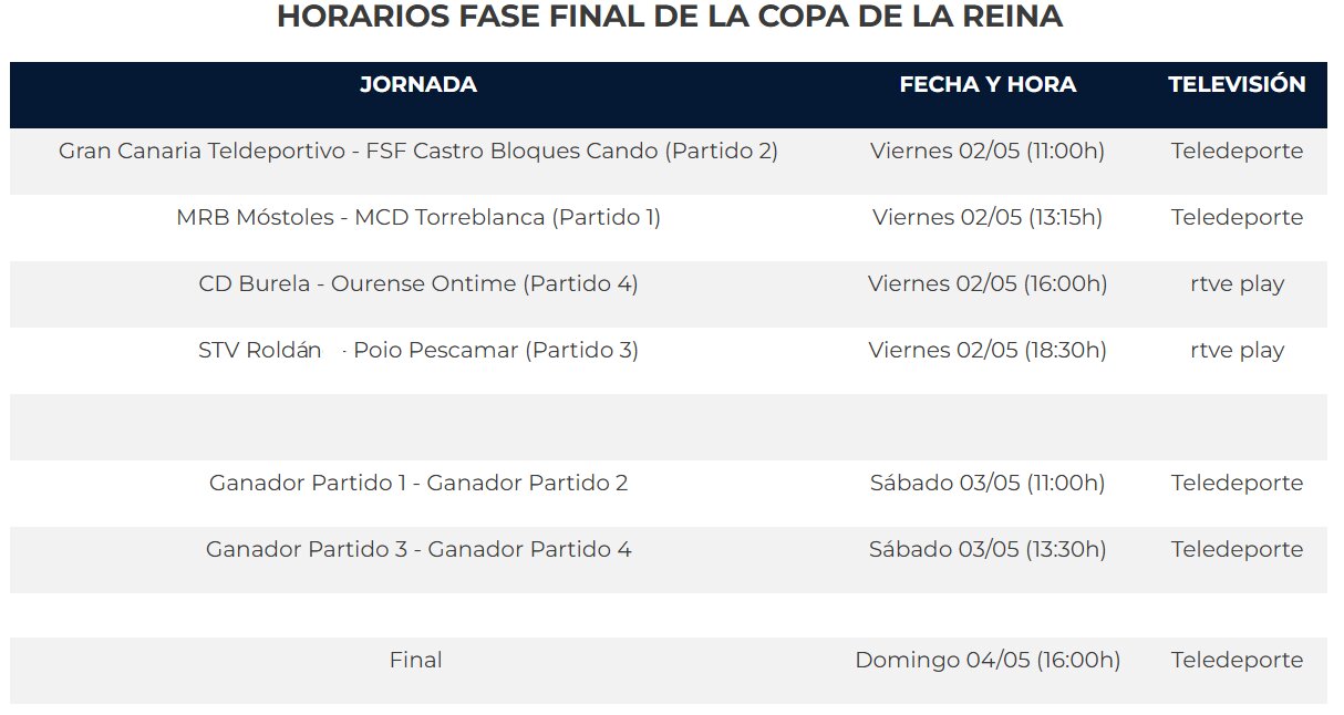 cuadro futsal femenhino