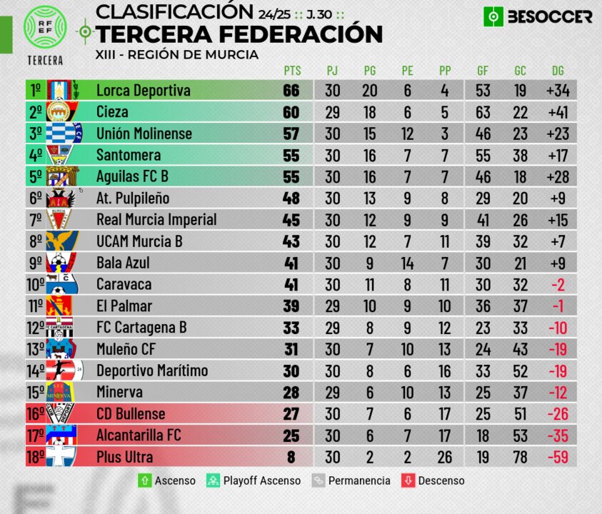 CLASIFICACION OK TERCERA