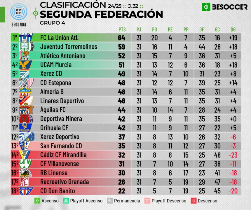 UCAM Murcia-Deportiva Minera