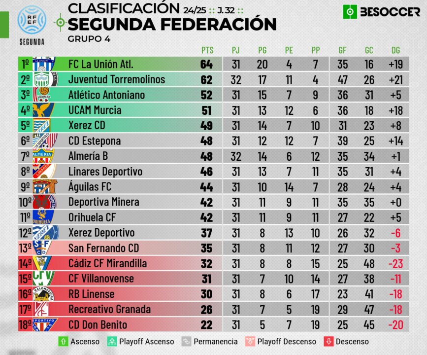 FC La Unión Atl.