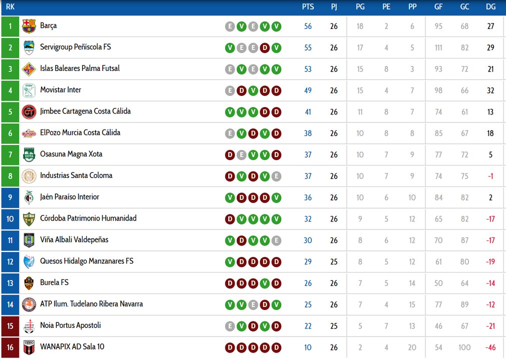 CLASIFICACION JIMBEE