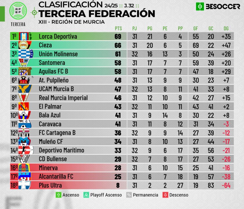 FC Cartagena B-Deportivo Marítimo