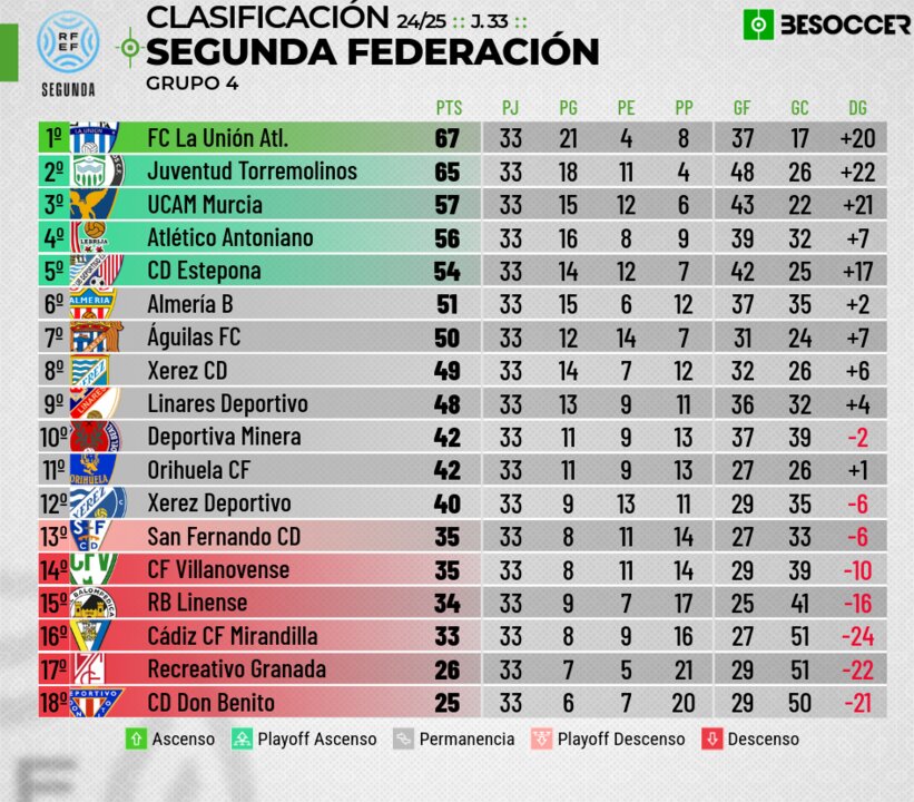 CLASIFICACION 2ªRFEF