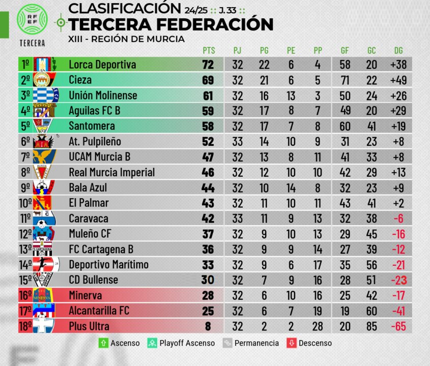 --clasificacion buena de tercera ok