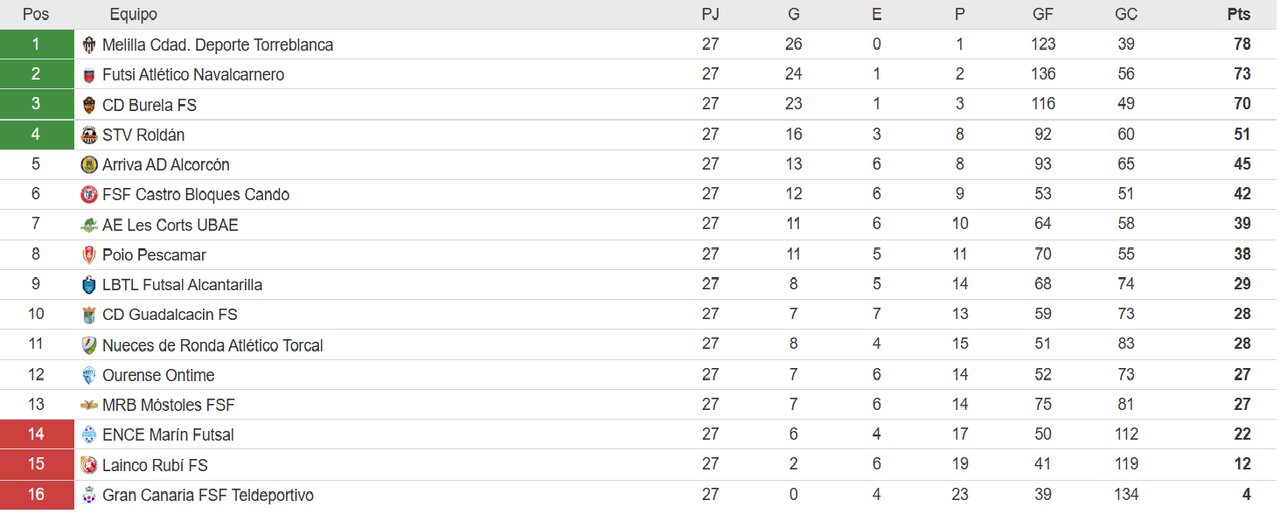 CLASIFICACION FUTSAL FEMENINA