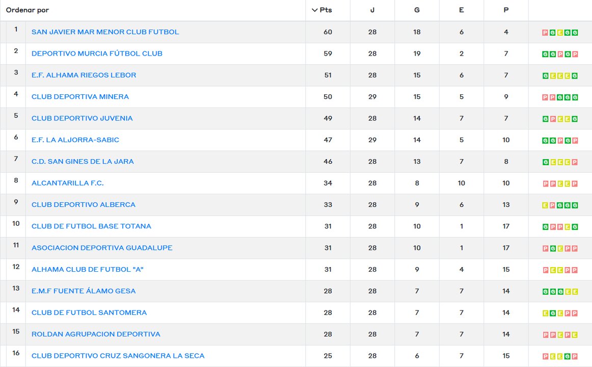 clasificacion 1ª autonómica