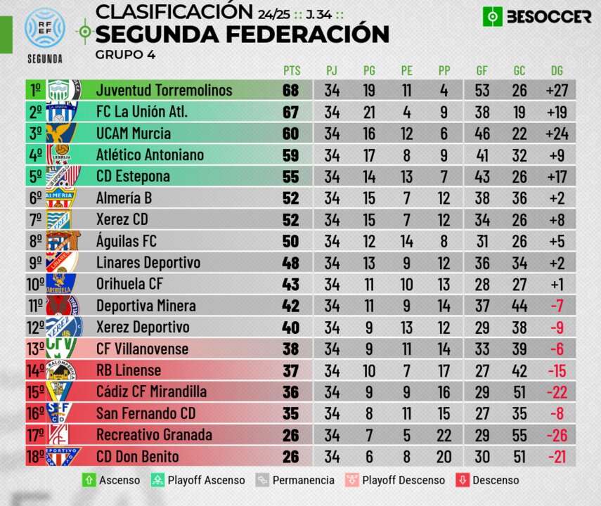 Águilas FC-Atlético Antoniano