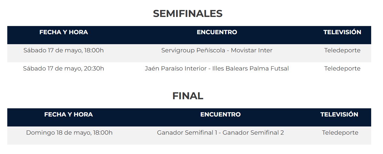 cuadro partidos