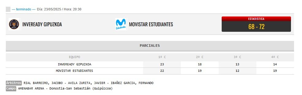 Estadísticas del último encuentro que lleva a Estudiantes a pelear en la Final Four/FEB