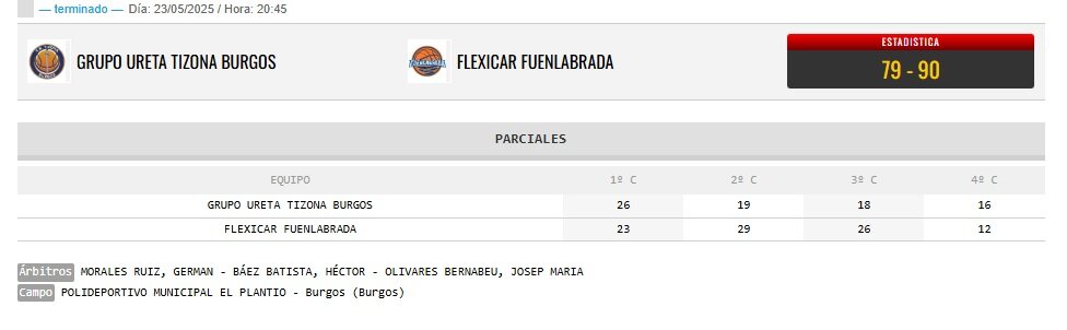Estadísticas del tercer partido de este viernes en Burgos/FEB