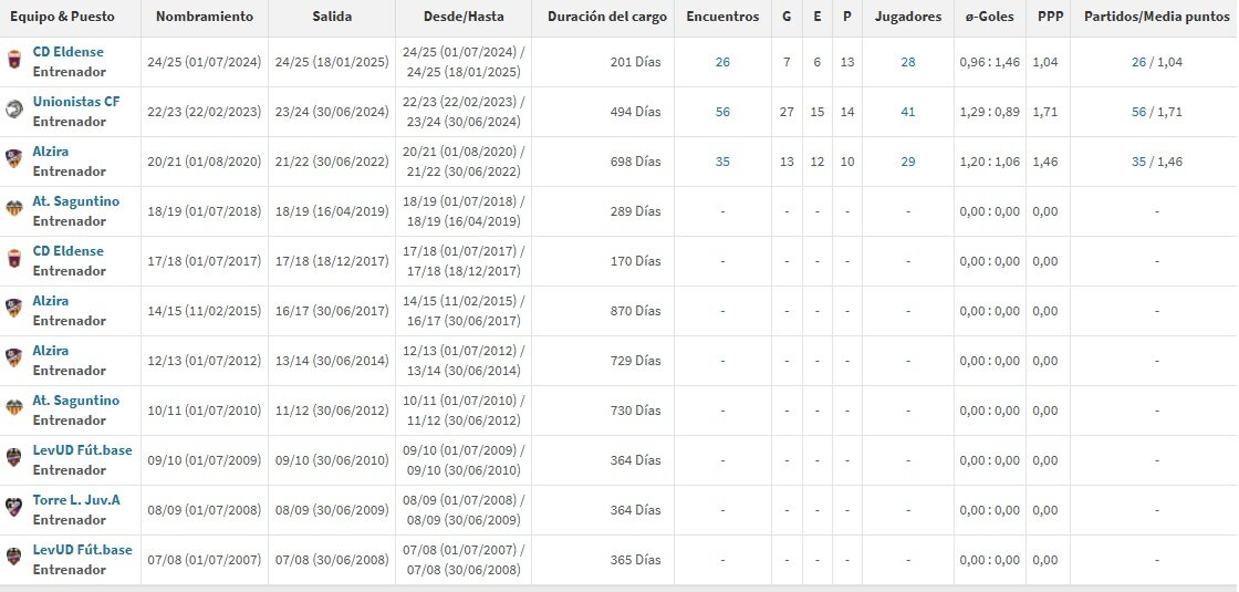 Fuente: TRANSFERMARKET.ES