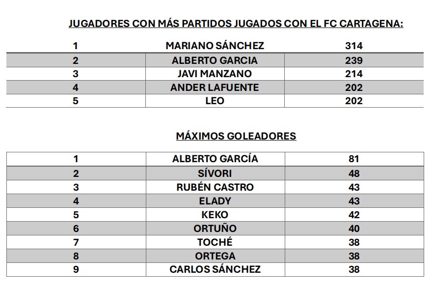 JUIGADORES CON MAS PARTIDOS