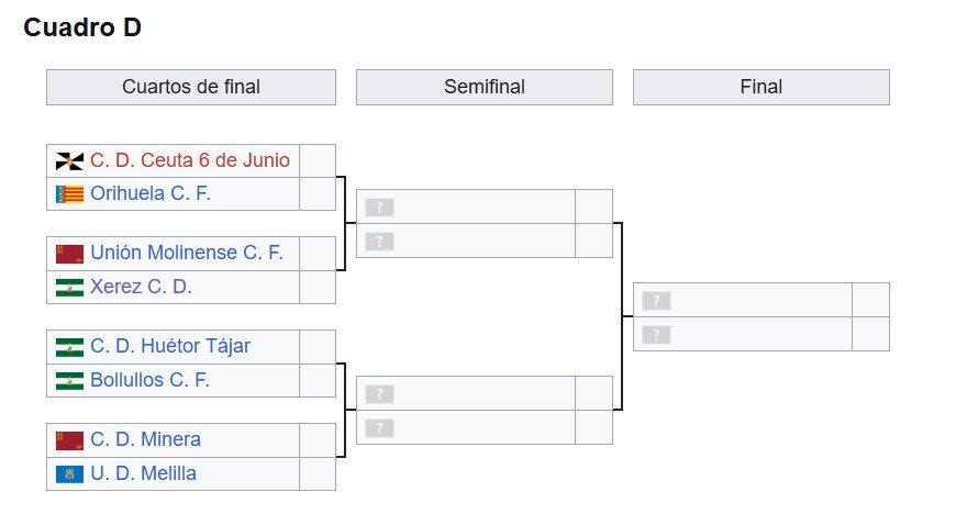 cuadro copa federacion