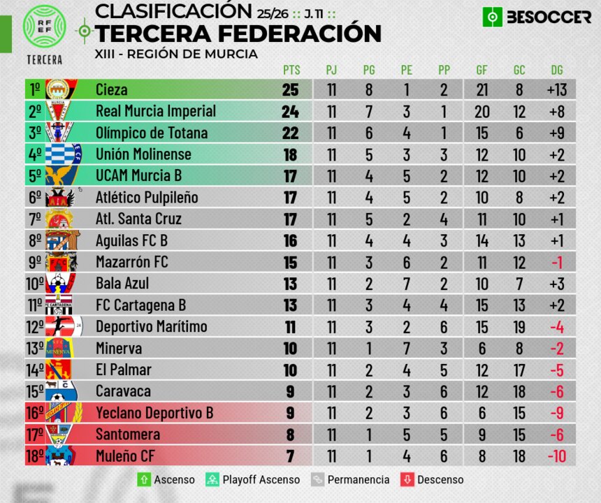 clasificacion buena