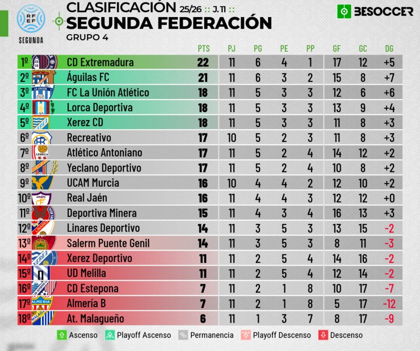 2º rfef