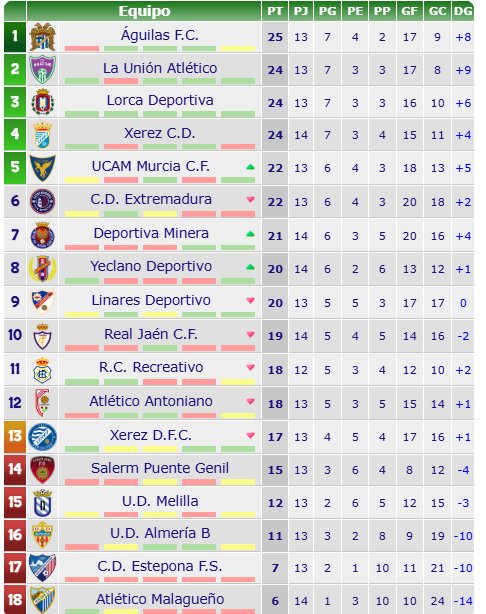 clasificacion 2ª rfef