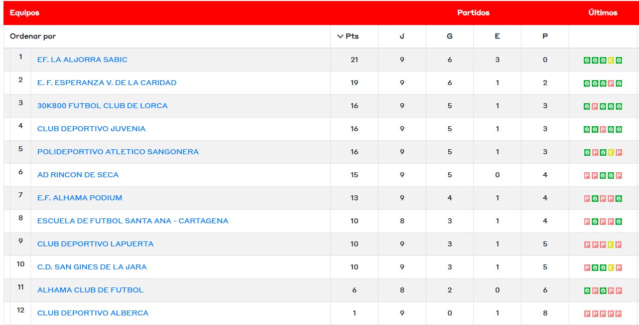clasificacion sub-23